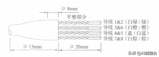 综合布线系统：网络布线压接技术-第11张图片-深圳市弱电系统集成供应商-【乐鱼科技】