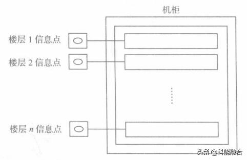 综合布线系统：网络布线压接技术-第18张图片-深圳市弱电系统集成供应商-【乐鱼科技】