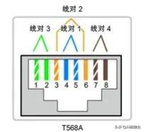 综合布线系统：网络布线压接技术-第4张图片-深圳市弱电系统集成供应商-【乐鱼科技】