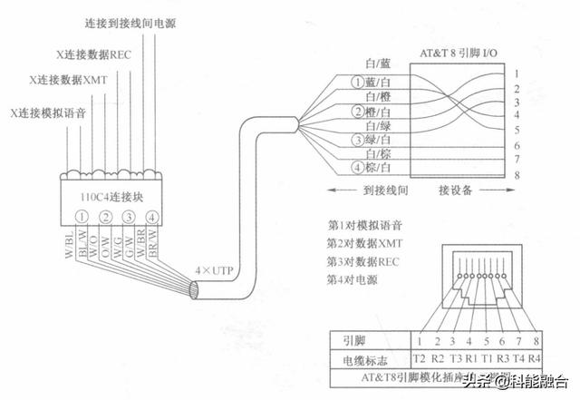 综合布线系统：网络布线压接技术-第16张图片-深圳市弱电系统集成供应商-【乐鱼科技】