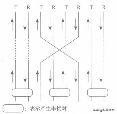 综合布线系统：网络布线压接技术-第6张图片-深圳市弱电系统集成供应商-【乐鱼科技】