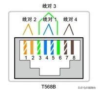 综合布线系统：网络布线压接技术-第5张图片-深圳市弱电系统集成供应商-【乐鱼科技】