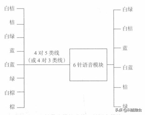 综合布线系统：网络布线压接技术-第7张图片-深圳市弱电系统集成供应商-【乐鱼科技】