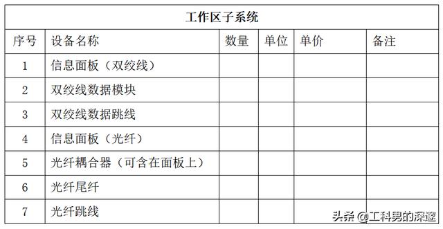 综合布线设计流程-第2张图片-深圳市弱电系统集成供应商-【乐鱼科技】