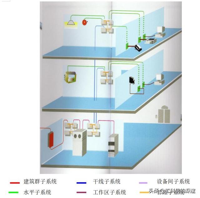 综合布线设计流程-第1张图片-深圳市弱电系统集成供应商-【乐鱼科技】