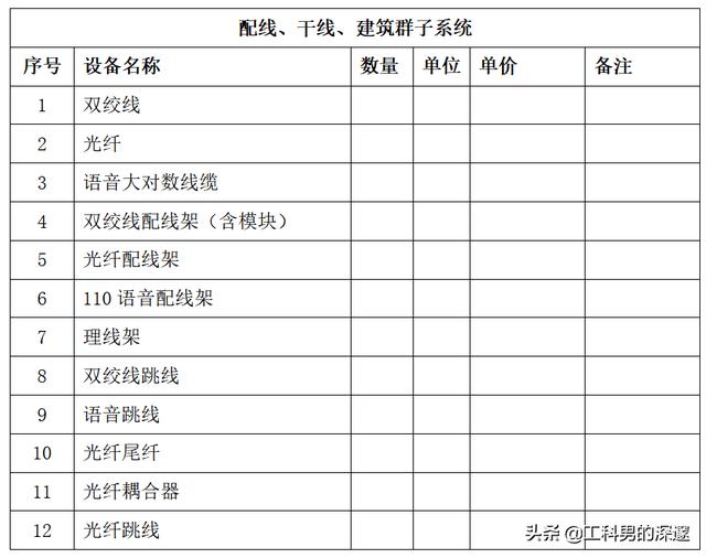 综合布线设计流程-第3张图片-深圳市弱电系统集成供应商-【乐鱼科技】