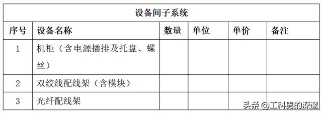 综合布线设计流程-第4张图片-深圳市弱电系统集成供应商-【乐鱼科技】